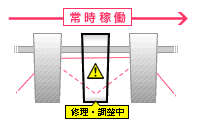 常時接続