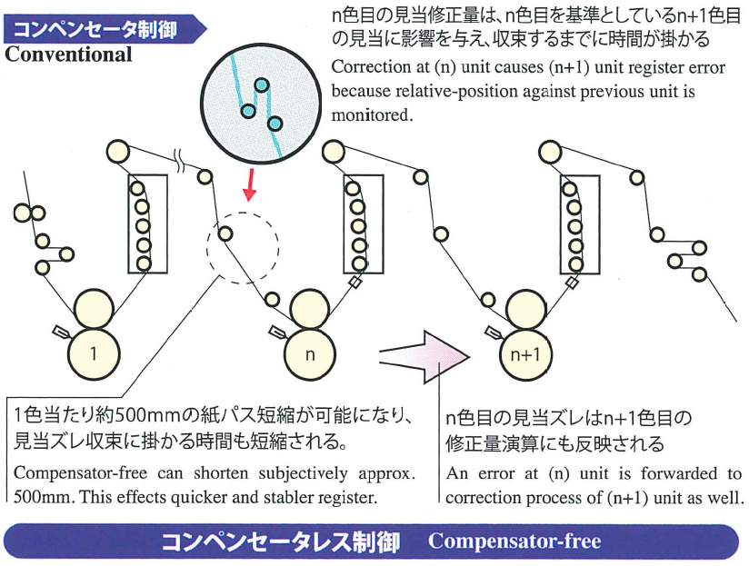 Original Technologies2